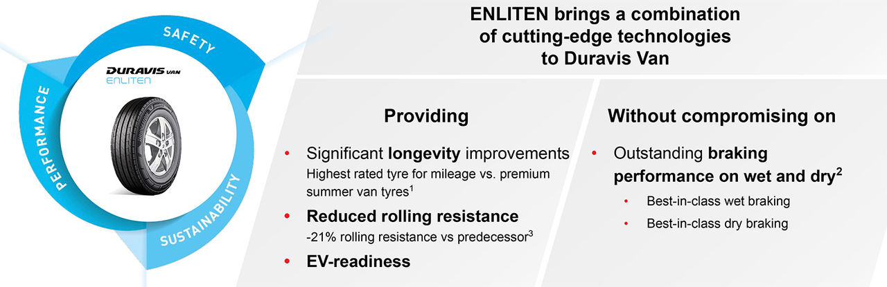 Enliten information chart